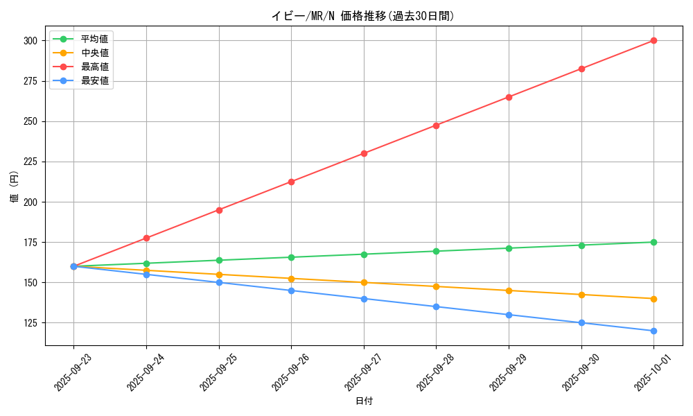 card_12800_series_33795_rarity_1_graph