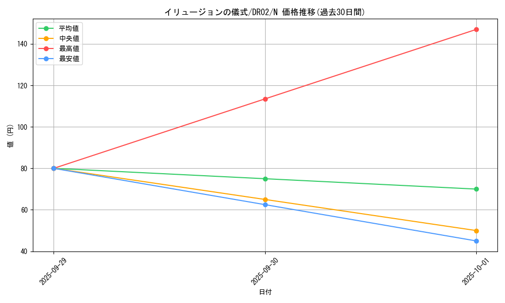 card_12801_series_24785_rarity_1_graph