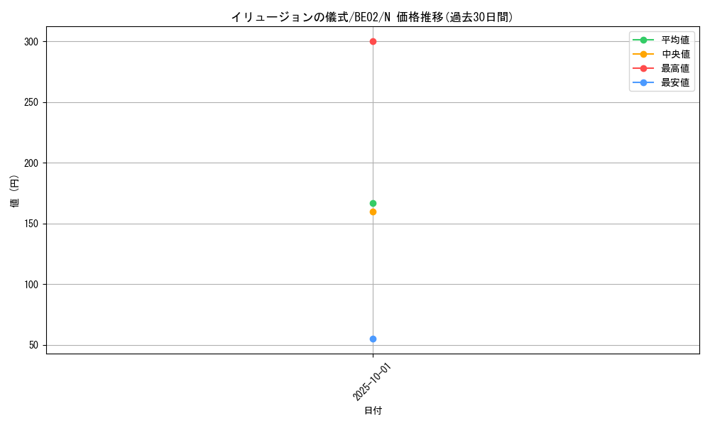 card_12801_series_26804_rarity_1_graph