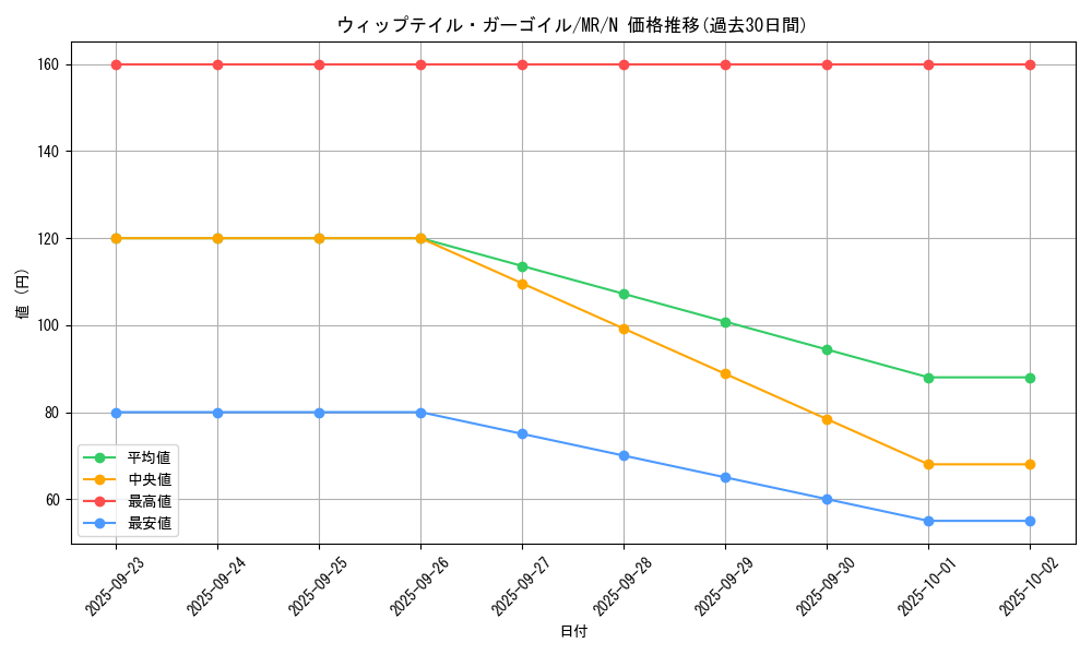 card_12802_series_33795_rarity_1_graph