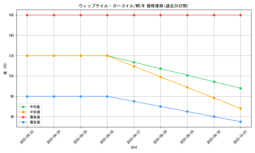 card_12802_series_33795_rarity_1_graph