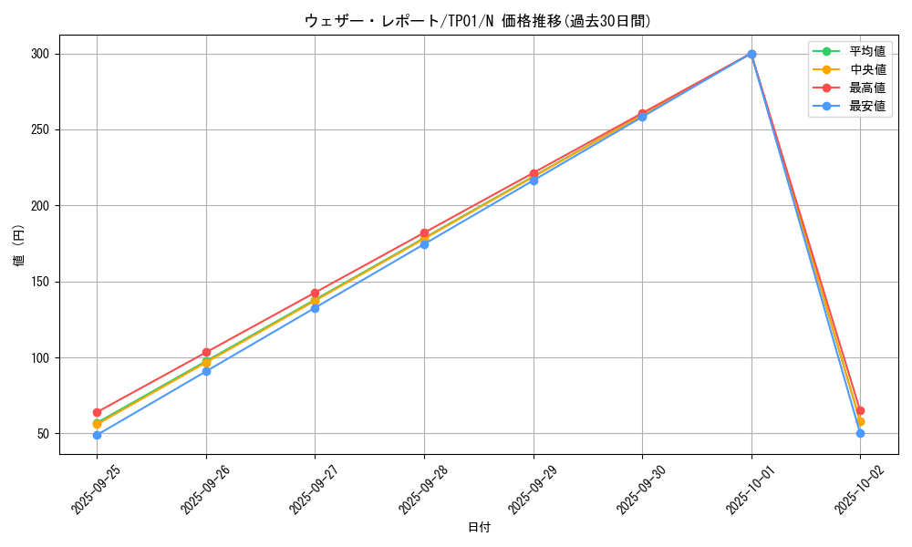 card_12803_series_25721_rarity_1_graph