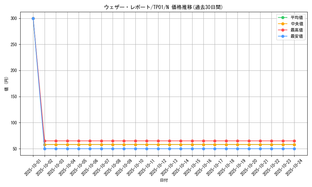 card_12803_series_25721_rarity_1_graph