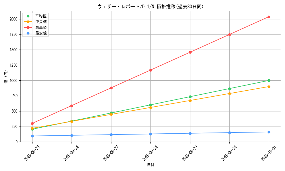card_12803_series_32215_rarity_1_graph