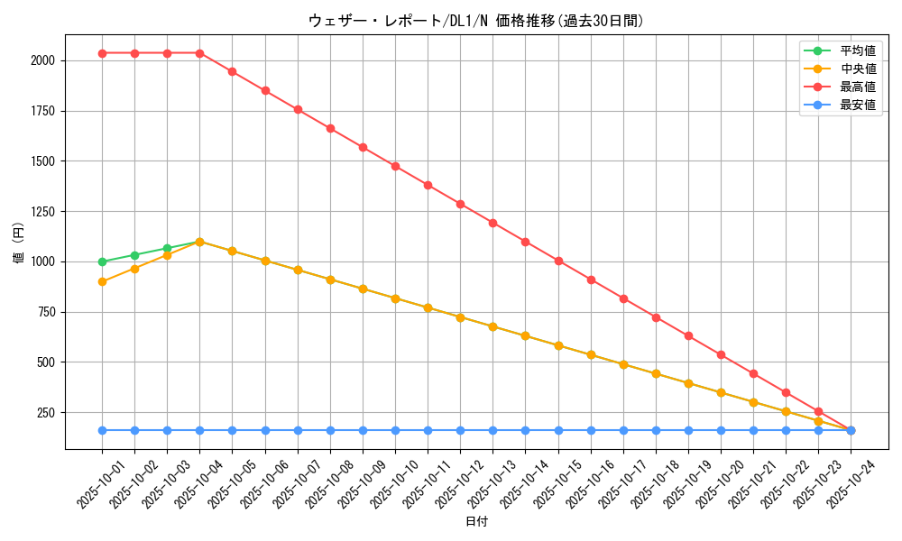 card_12803_series_32215_rarity_1_graph