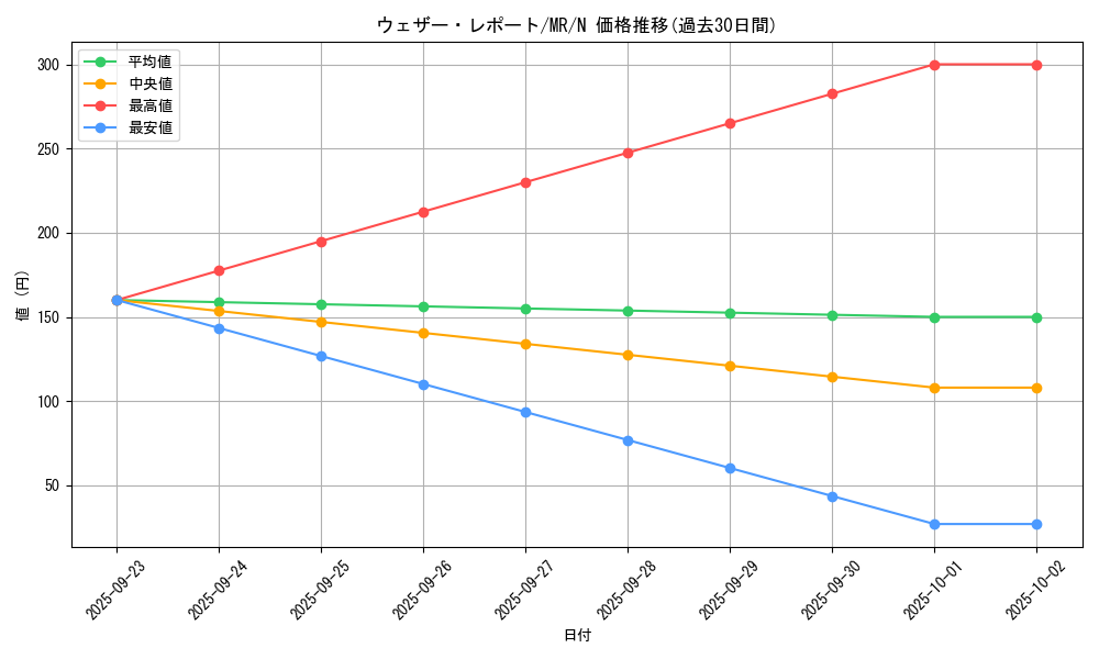 card_12803_series_33795_rarity_1_graph