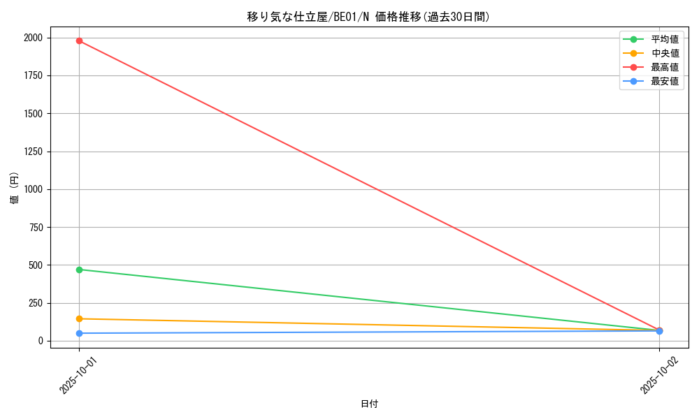card_12804_series_28960_rarity_1_graph