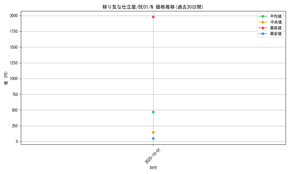 card_12804_series_28960_rarity_1_graph