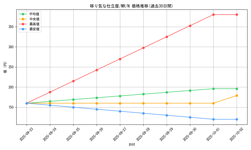 card_12804_series_33795_rarity_1_graph