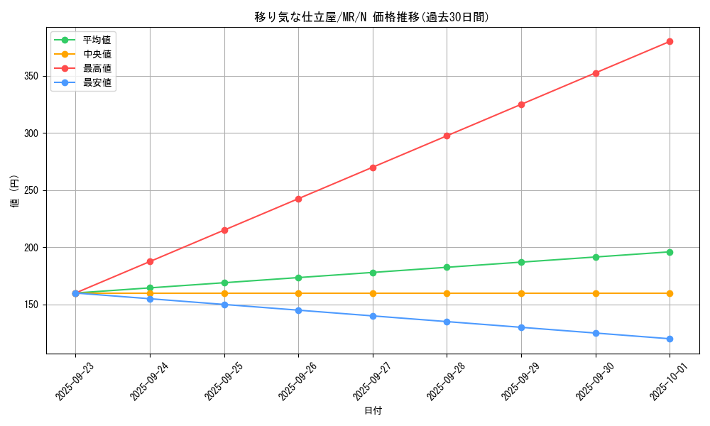 card_12804_series_33795_rarity_1_graph