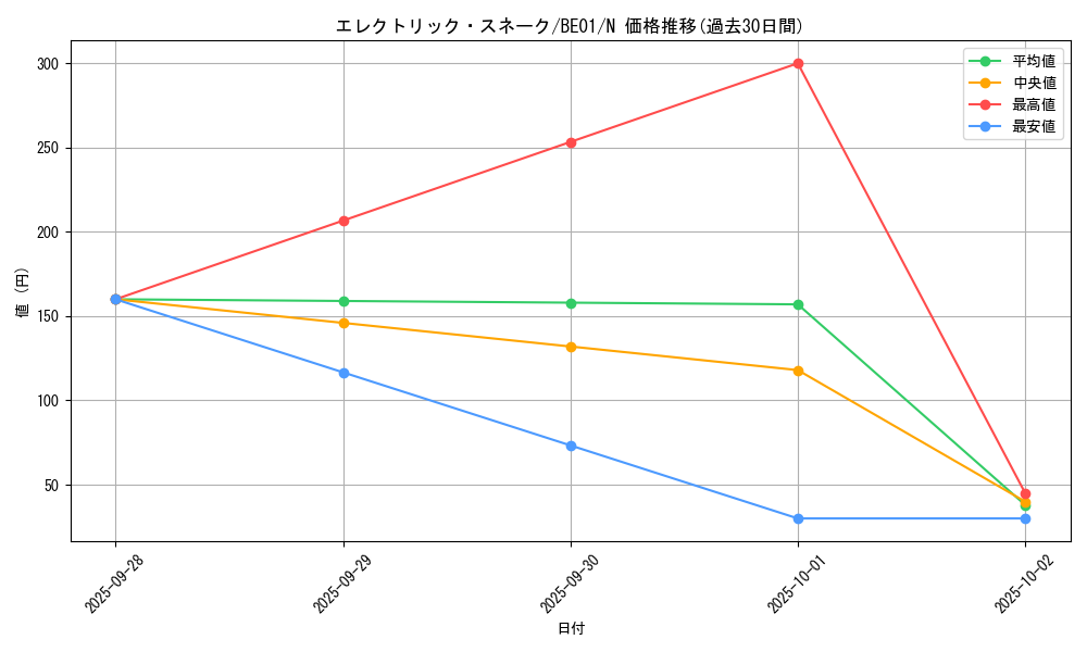 card_12806_series_28960_rarity_1_graph