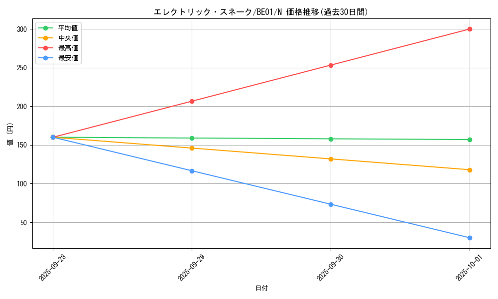 card_12806_series_28960_rarity_1_graph