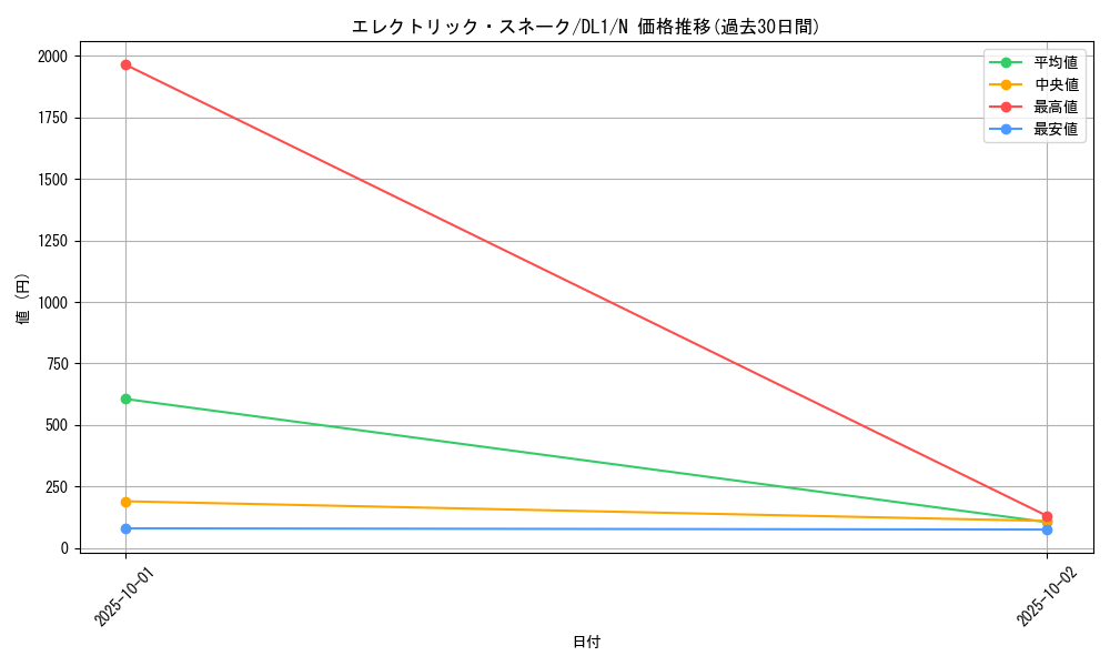 card_12806_series_32215_rarity_1_graph