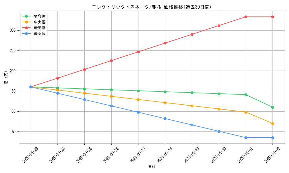 card_12806_series_33795_rarity_1_graph