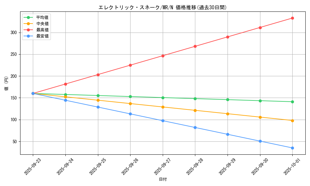 card_12806_series_33795_rarity_1_graph
