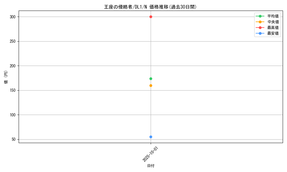 card_12807_series_32215_rarity_1_graph