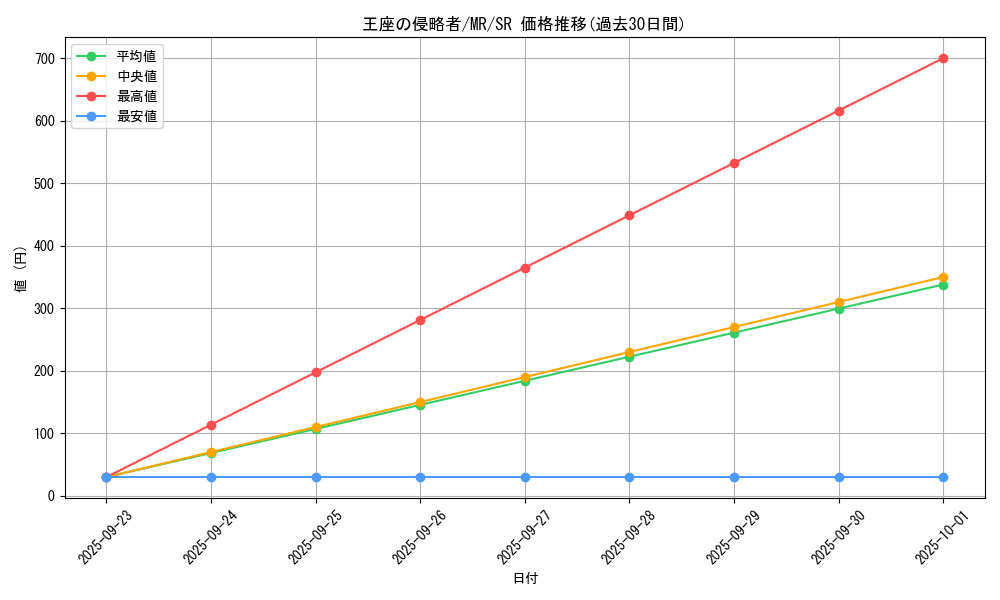 card_12807_series_33795_rarity_3_graph
