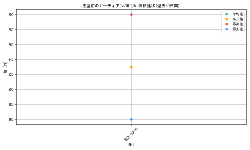 card_12808_series_32215_rarity_1_graph