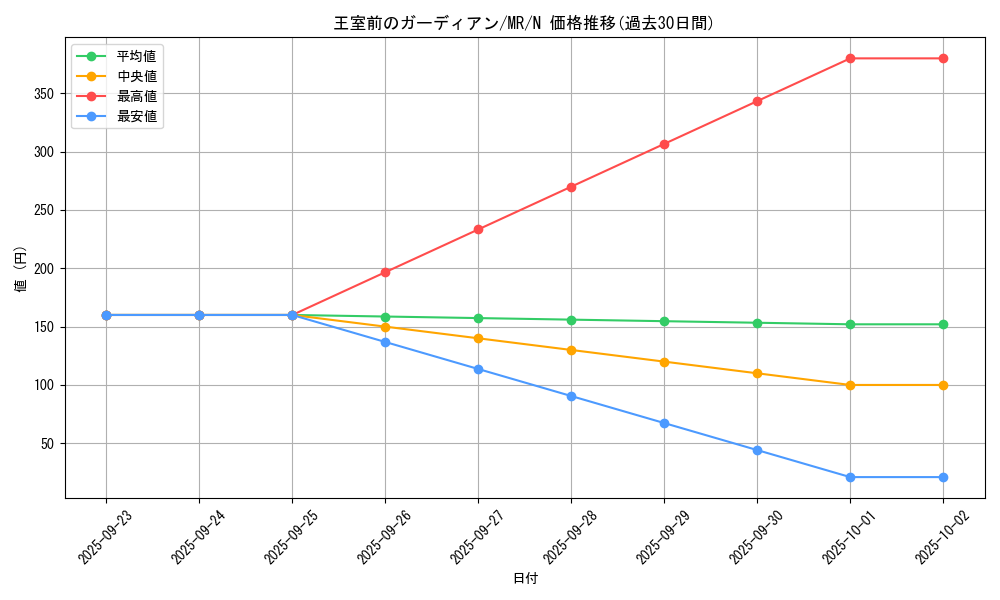card_12808_series_33795_rarity_1_graph