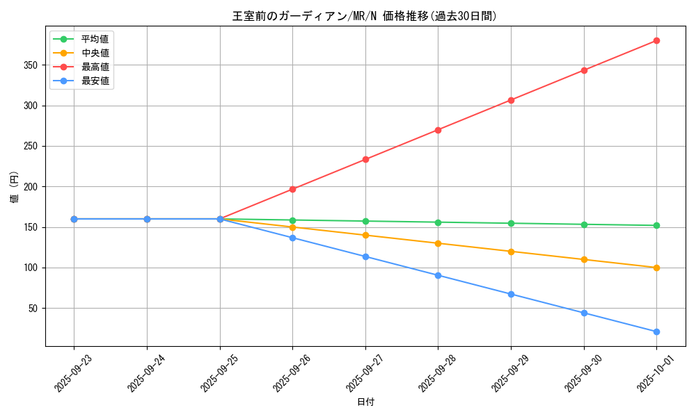 card_12808_series_33795_rarity_1_graph