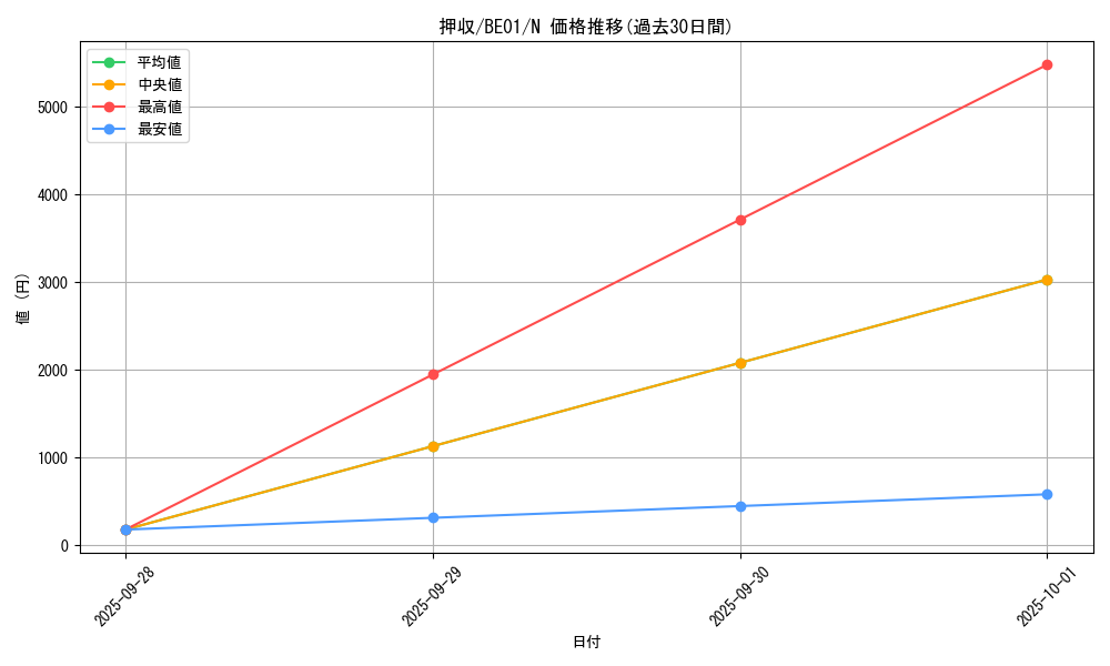card_12809_series_28960_rarity_1_graph