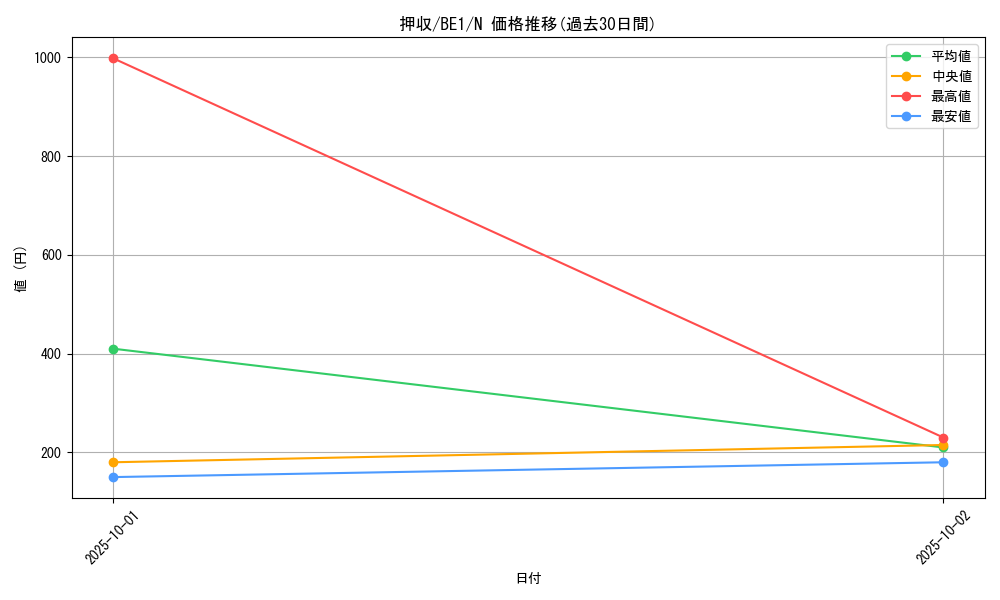 card_12809_series_31315_rarity_1_graph