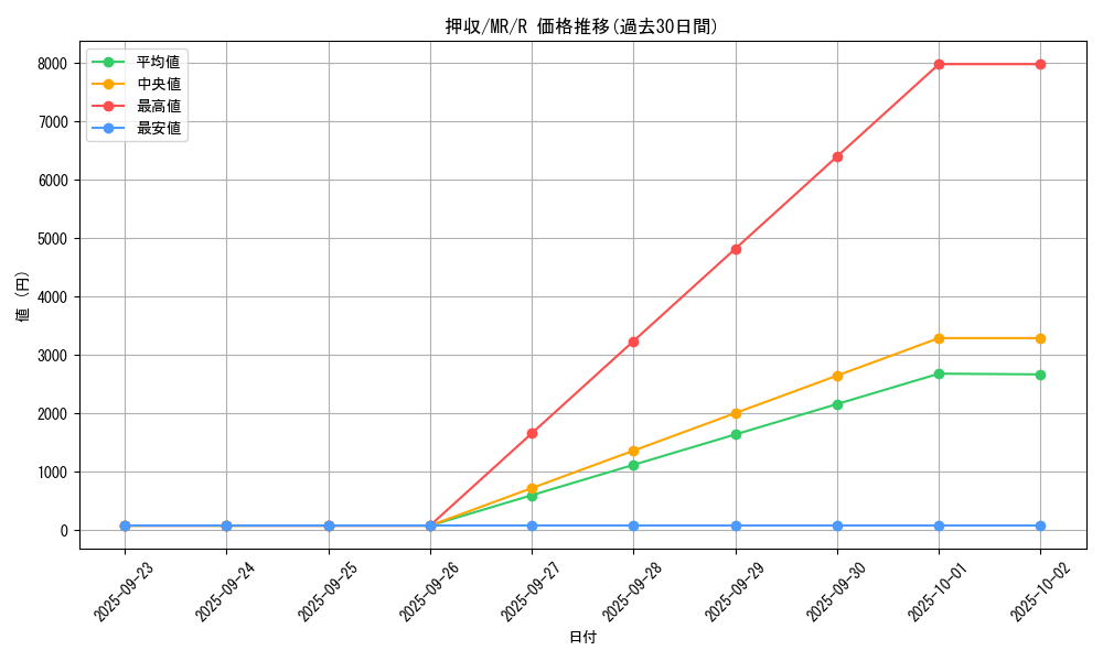 card_12809_series_33795_rarity_62_graph