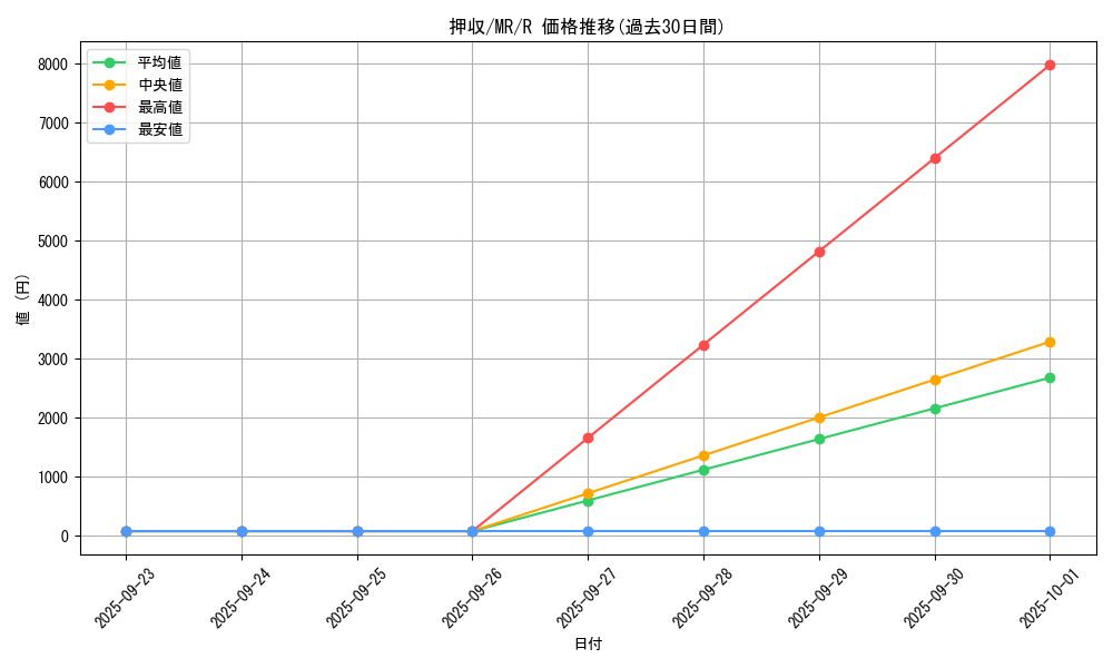 card_12809_series_33795_rarity_62_graph