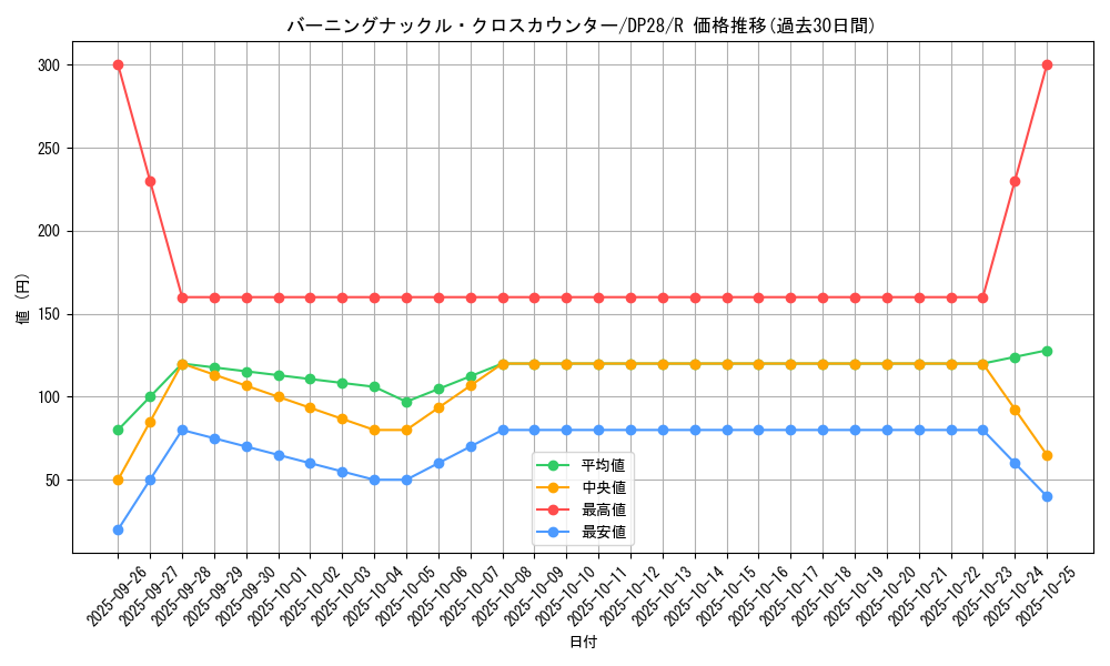 card_1280_series_2579_rarity_62_graph