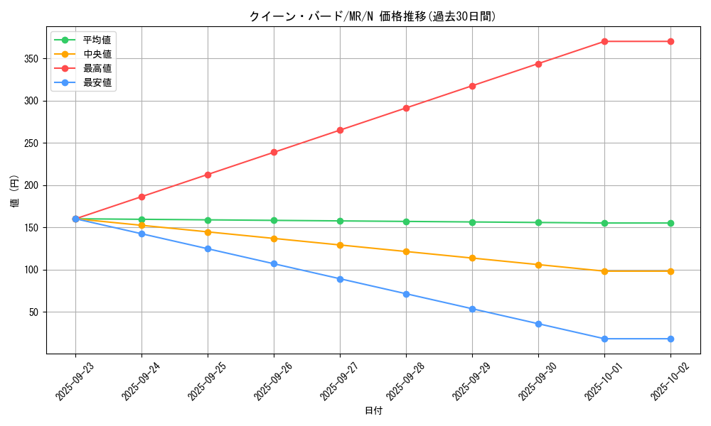 card_12810_series_33795_rarity_1_graph