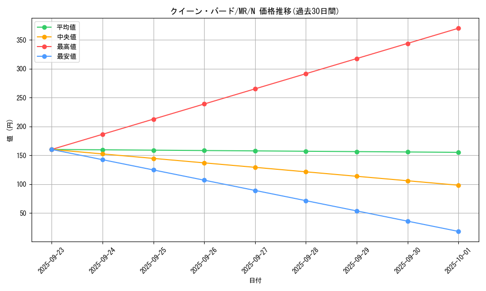 card_12810_series_33795_rarity_1_graph