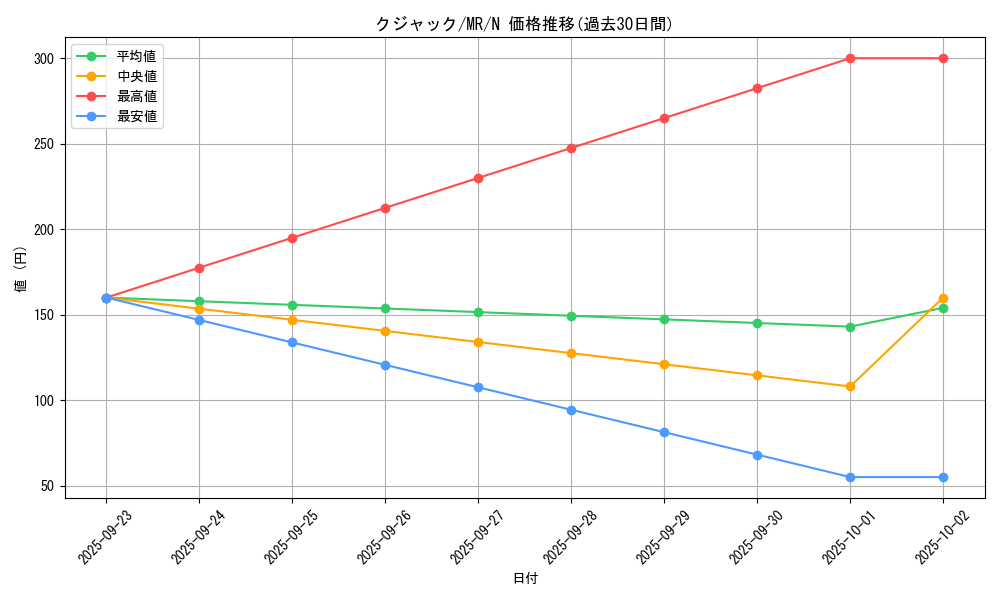 card_12811_series_33795_rarity_1_graph