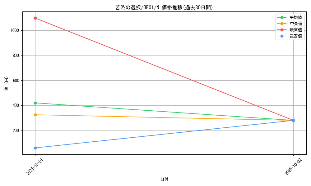 card_12812_series_28960_rarity_1_graph