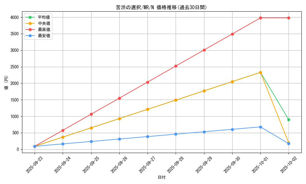 card_12812_series_33795_rarity_1_graph