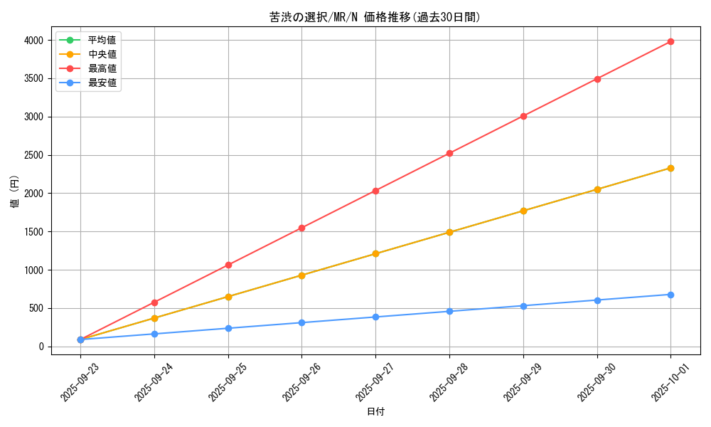 card_12812_series_33795_rarity_1_graph
