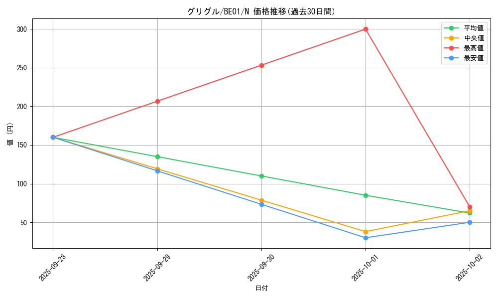 card_12813_series_28960_rarity_1_graph