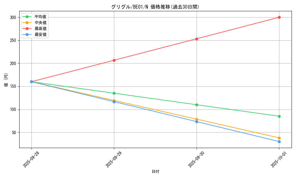 card_12813_series_28960_rarity_1_graph