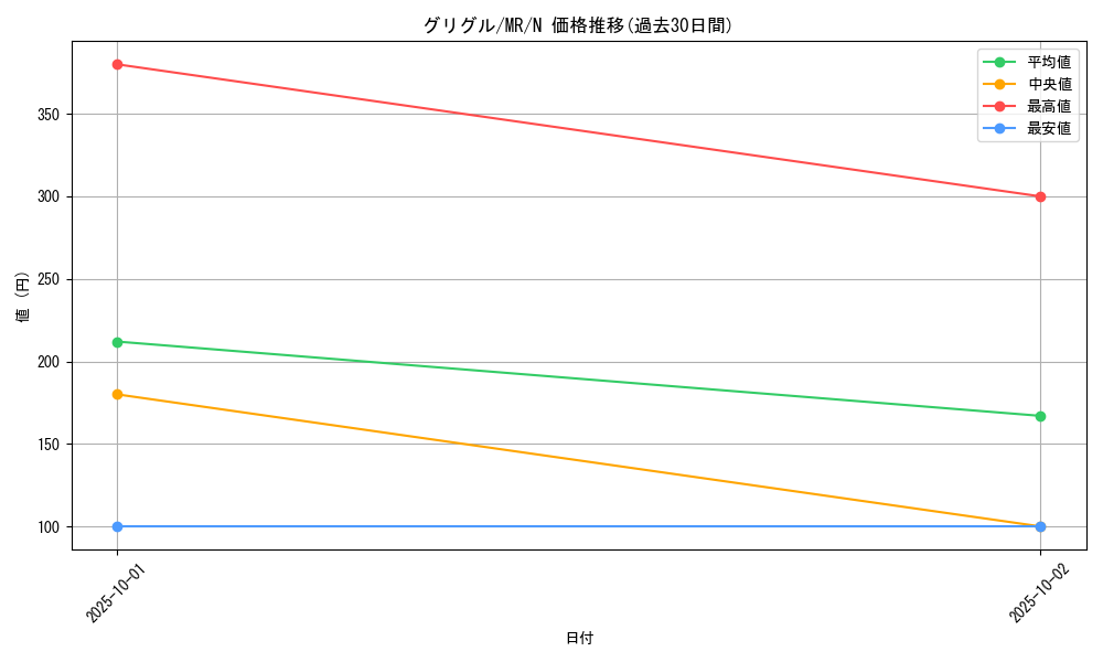 card_12813_series_33795_rarity_1_graph