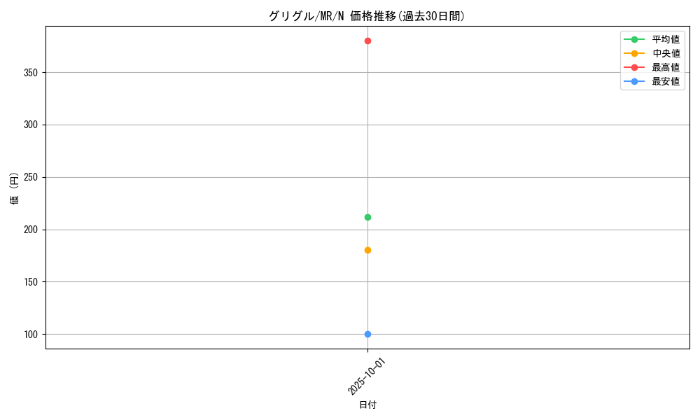 card_12813_series_33795_rarity_1_graph