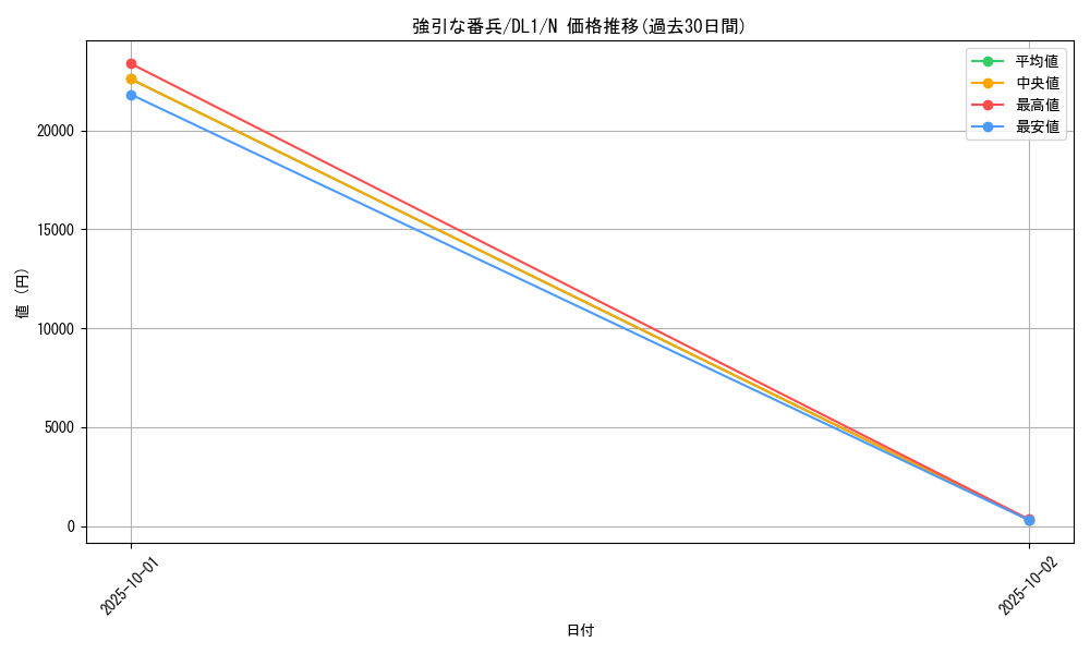 card_12814_series_32215_rarity_1_graph