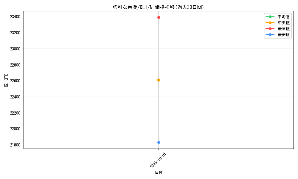 card_12814_series_32215_rarity_1_graph