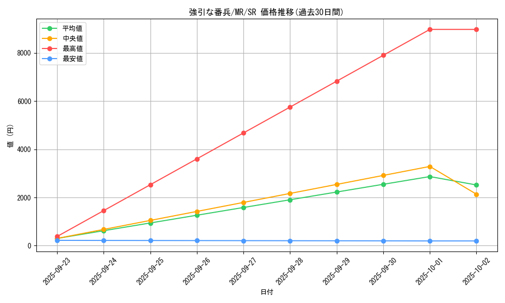 card_12814_series_33795_rarity_3_graph