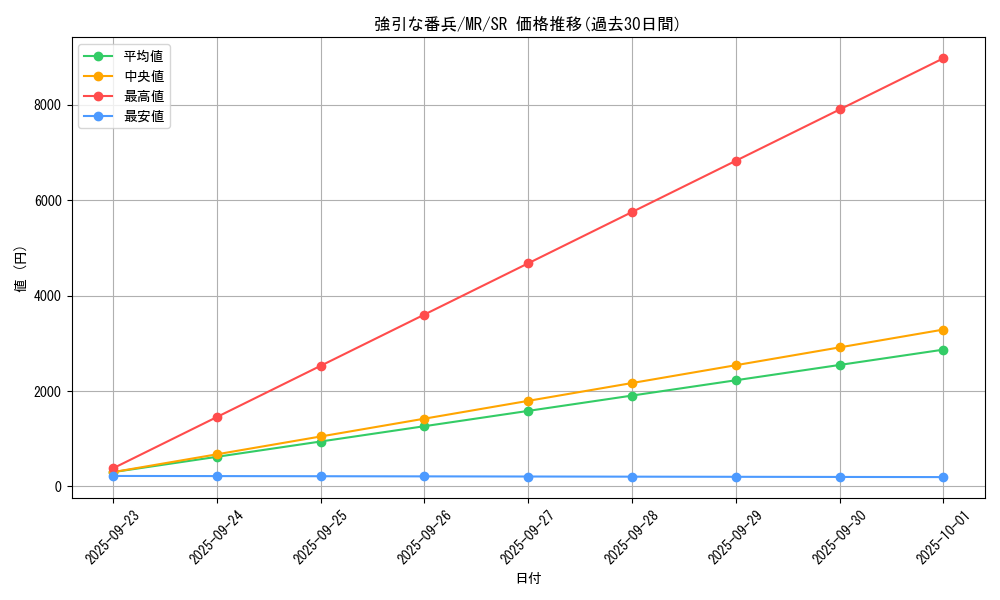 card_12814_series_33795_rarity_3_graph