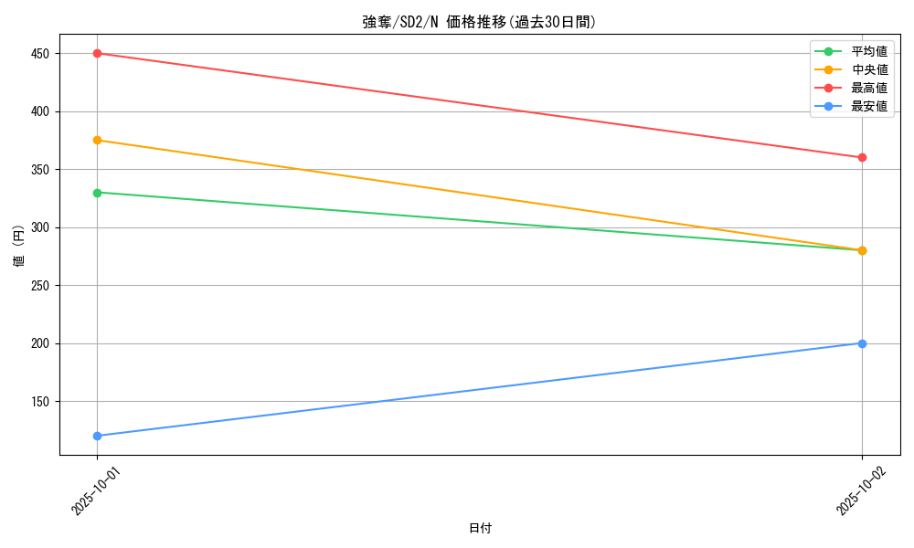 card_12815_series_28097_rarity_1_graph