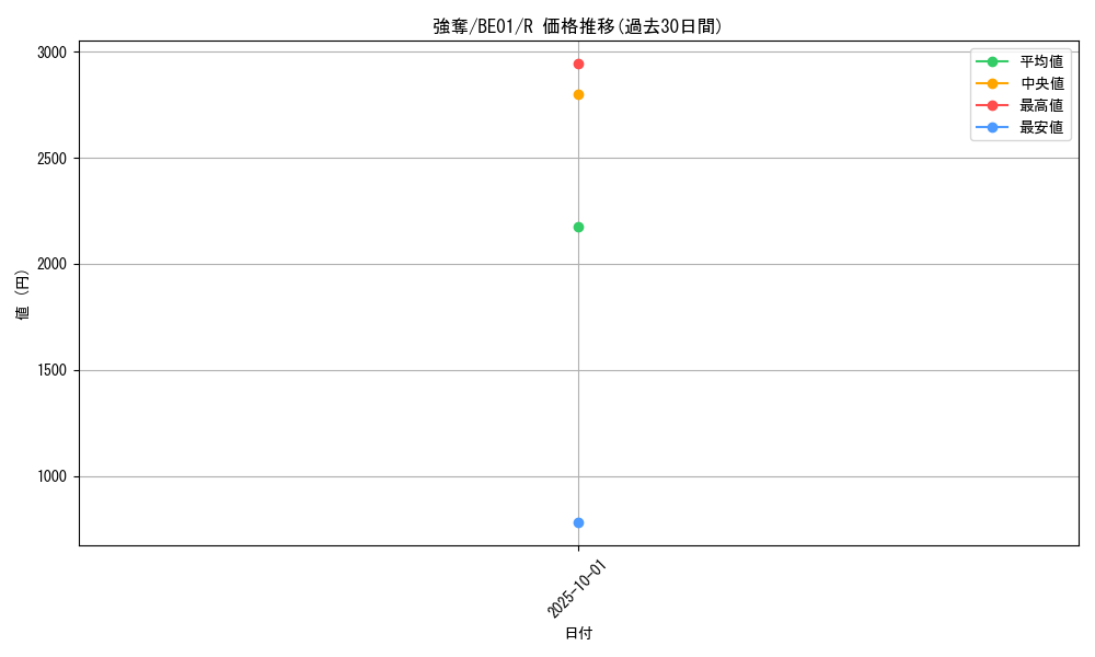 card_12815_series_28960_rarity_62_graph