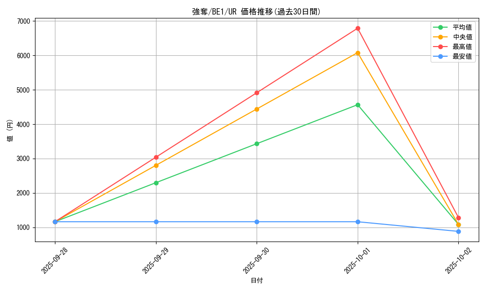 card_12815_series_31315_rarity_7_graph
