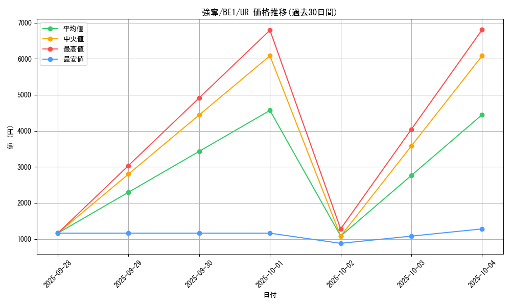 card_12815_series_31315_rarity_7_graph