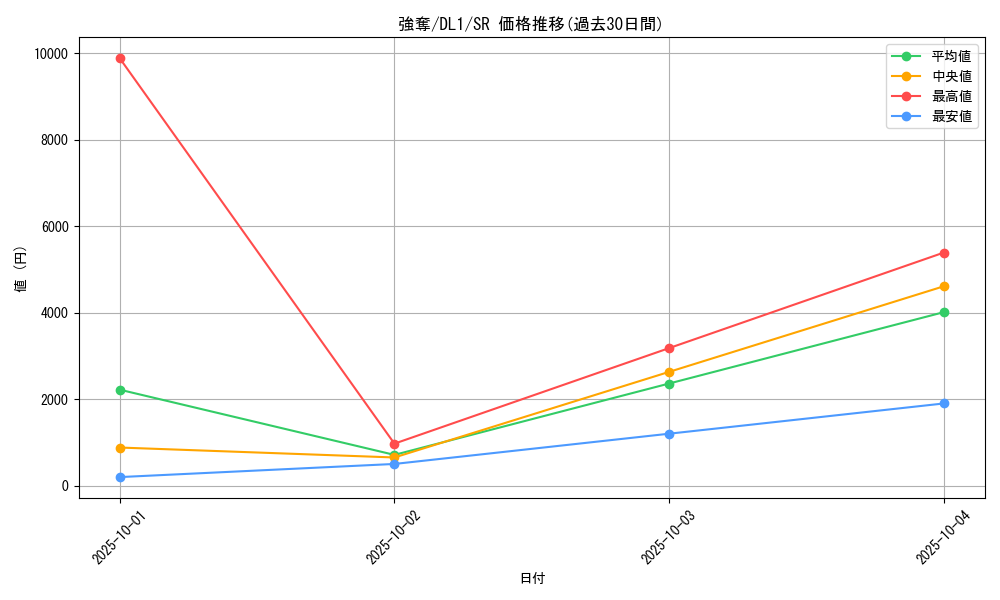 card_12815_series_32215_rarity_3_graph