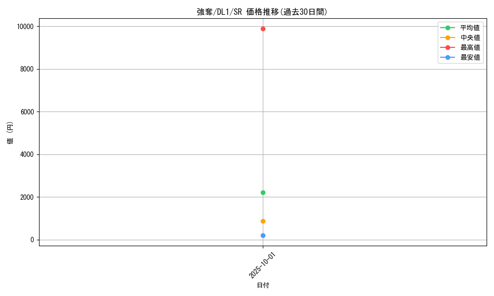 card_12815_series_32215_rarity_3_graph