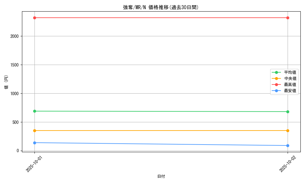 card_12815_series_33795_rarity_1_graph